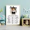 Customizable First Birthday Milestone Poster in Nursery.