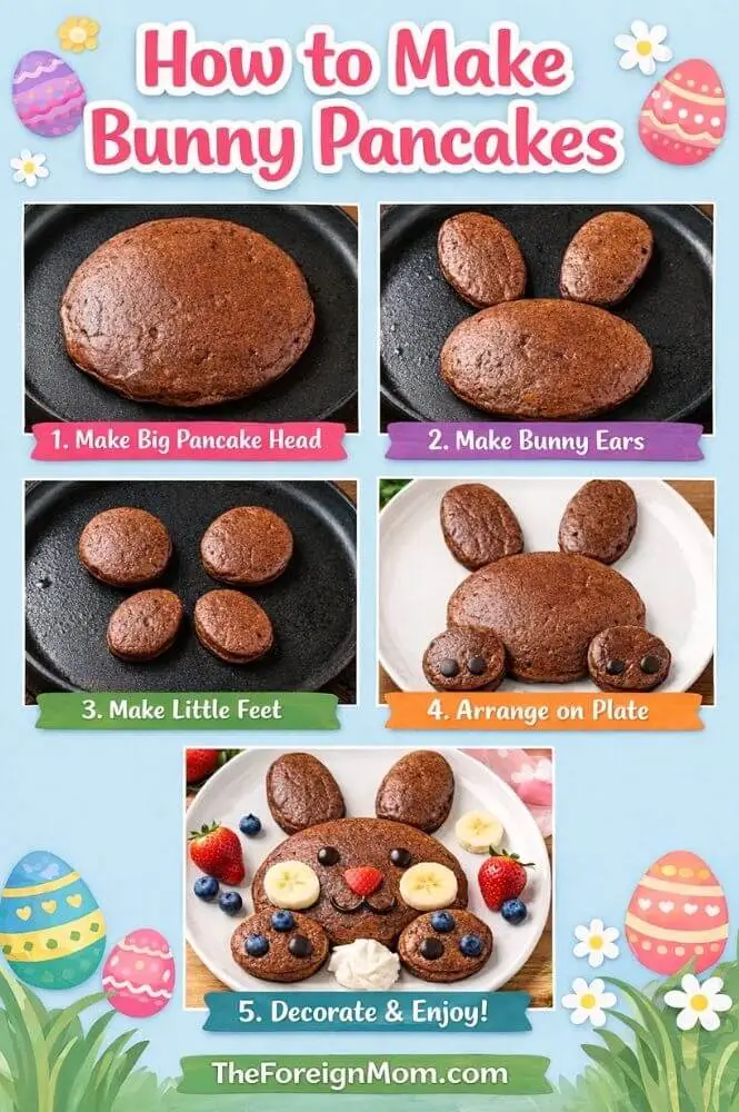Step-by-step image showing how to make chocolate bunny pancakes using a large pancake for the bunny head, two oval pancakes for the ears, and two small pancakes for the feet, decorated with banana slices, strawberries, blueberries, chocolate chips, and whipped cream for a cute Easter breakfast kids will love.