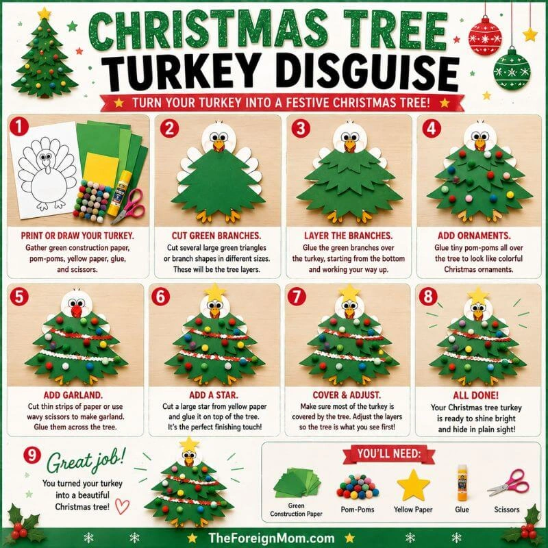 Christmas tree turkey disguise tutorial with green paper branches, pom-pom ornaments, garland, and yellow star.