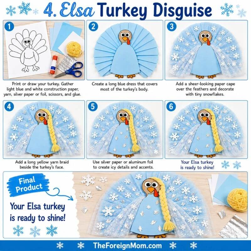 Elsa turkey disguise craft with blue dress, snowflakes, yellow yarn braid, and step-by-step instructions.