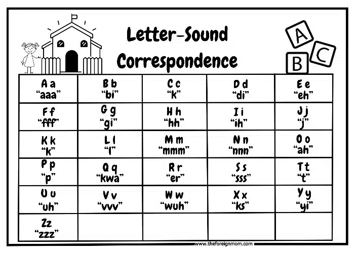 Letter-Sound Correspondence Chart.